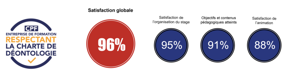 La satisfaction au Greta du Limousin