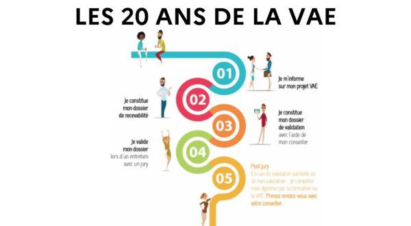 Les 20 ans de la VAE 1